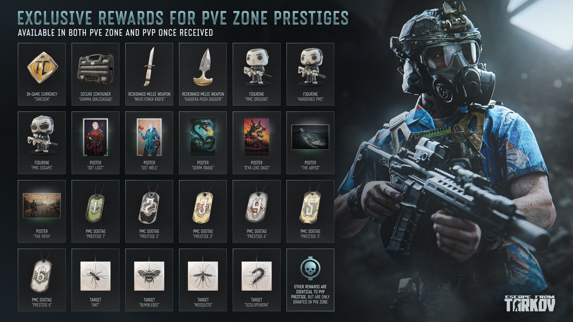 В Escape from Tarkov появится «Престиж» для PvE: новая «Гамма», финка НКВД для всех режимов и валюта TarCoin