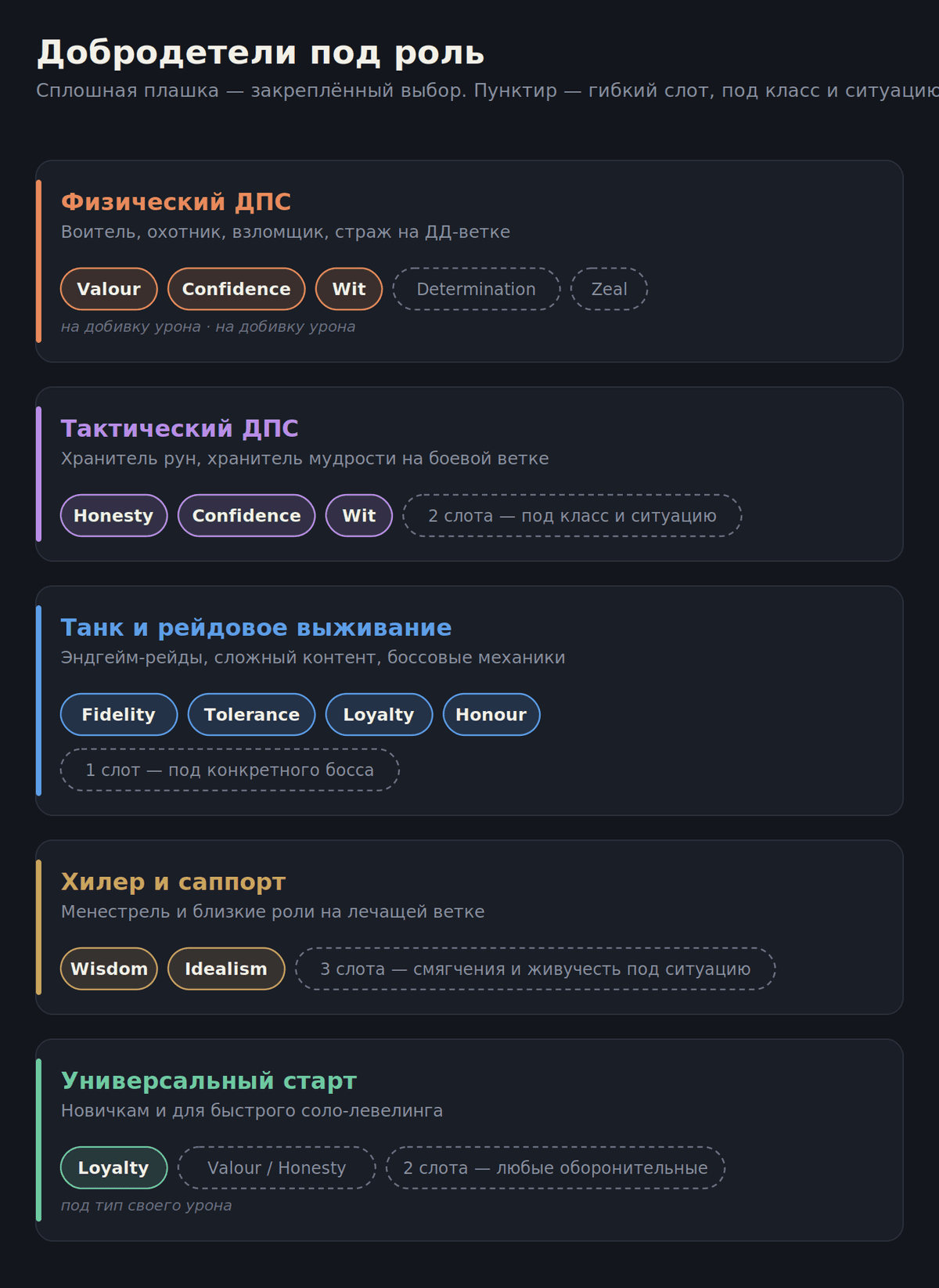 lotro-virtues-roles.png